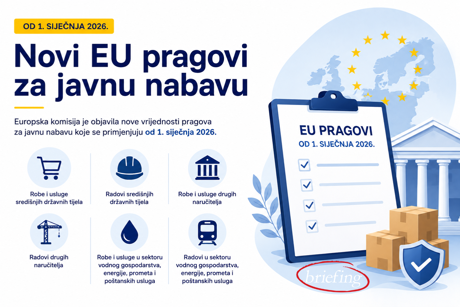 pragovi za javnu nabavu