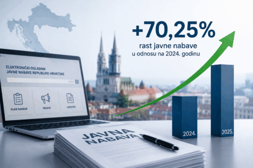 rast javne nabave 2025